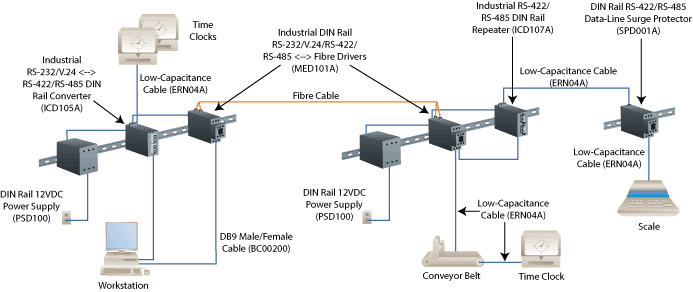 Industrial DIN Rail Converter, Repeaters and Fibre Driver Application diagram