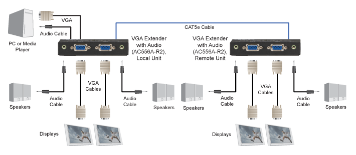 VGA Extender Kits Application diagram