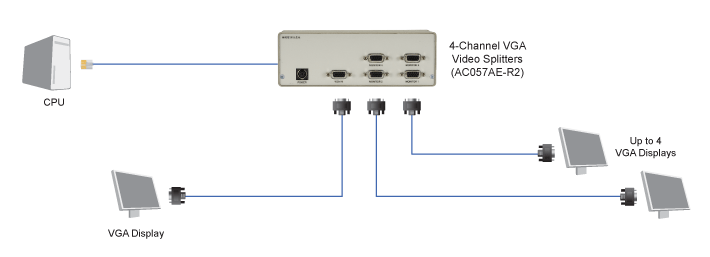 VGA Video Splitters Application diagram