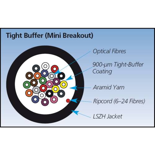 OM1 62.5µm Fibre Optic Bulk Cable Tight Buffer Application diagram