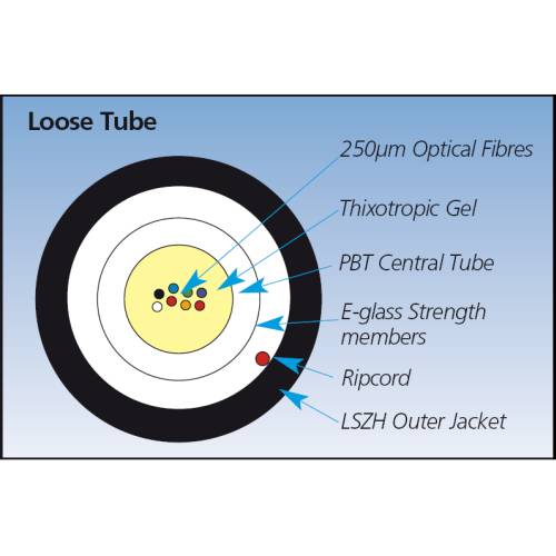 Fibre Optic Multimode OM3, Loose Tube Bulk Cable (50-/125-µm) Application diagram