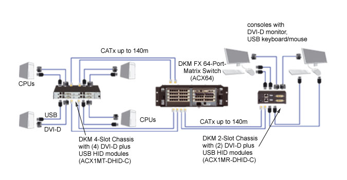 DKM Modular Basic Link Modules Application diagram