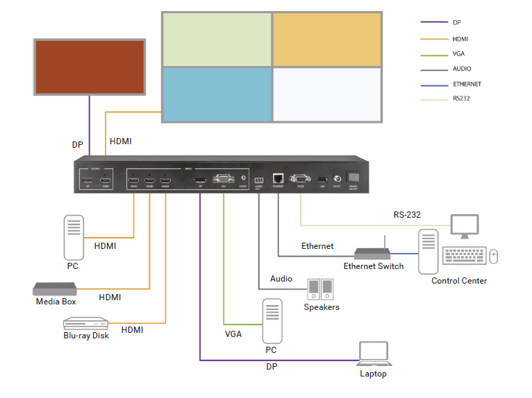 Quad MultiViewer - 4K60, HDMI, DisplayPort, VGA, 5x1 Application diagram
