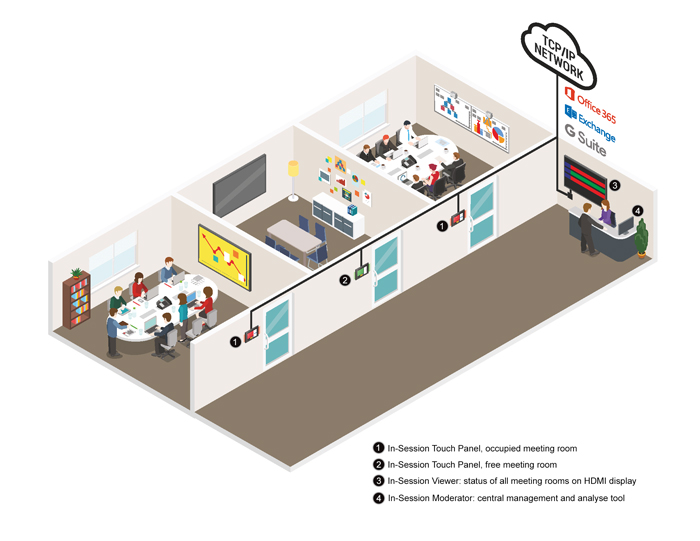 Moderator Enterprise Management System - IN-SESSION Application diagram