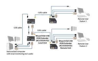VGA Video Splitters Application diagram