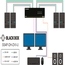 SS2P-DH-DVI-U: (2) DVI-I: Single/Dual Link DVI, VGA, HDMI  through adapter, 2-Port, USB Keyboard/Mouse, Audio