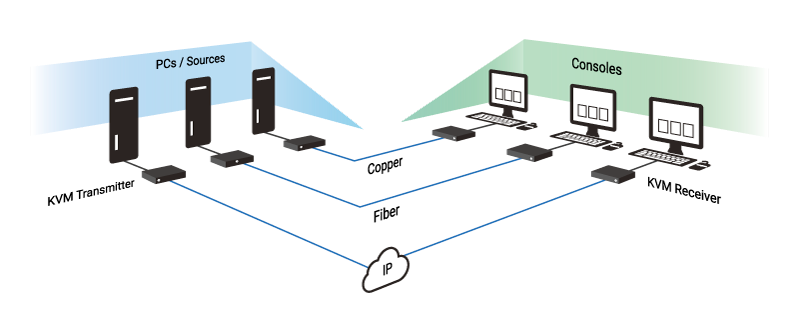 Why Extend KVM?