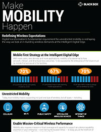 Mobility Infographic