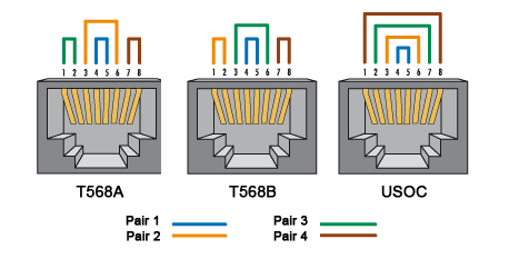 Cat6 Wiring Diagram A Or B from www.blackbox.co.uk