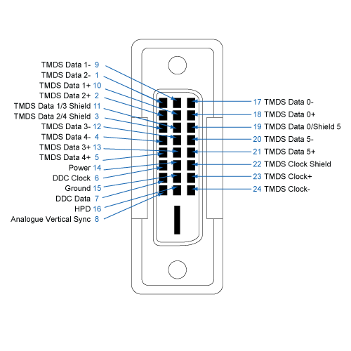 Keyboard Video And Audio Connectors