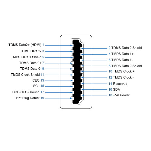 Цветовая схема hdmi