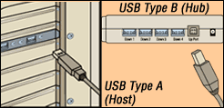 IC408A-R2, Extender USB 2.0 Ultimate CATx ou Ethernet - Black Box